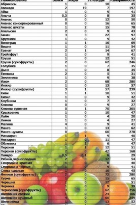 Высококалорийные продукты растительного происхождения (32 фото)