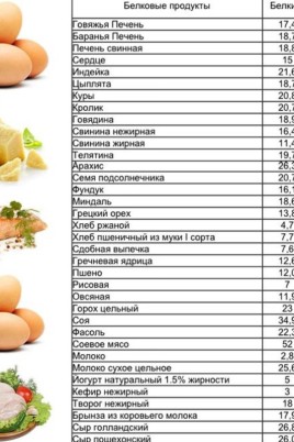 Низкокалорийные продукты с большим содержанием белка (28 фото)