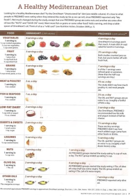 Среднезаморская диета рецепты на неделю (50 фото)