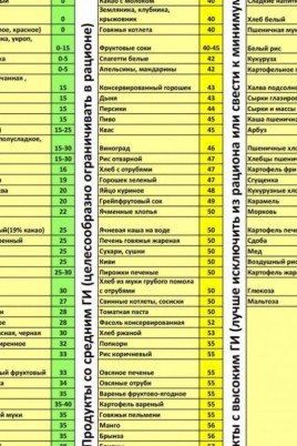 Высококалорийные продукты легкоусвояемые (32 фото)