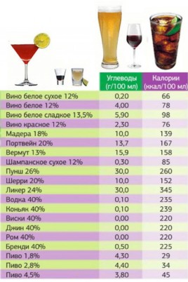 Высококалорийные продукты без жира (33 фото)