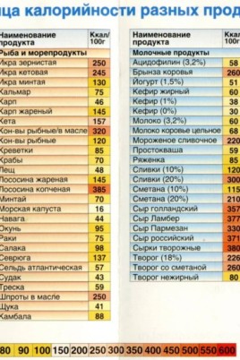 Еда на 6000 калорий в день (14 фото)