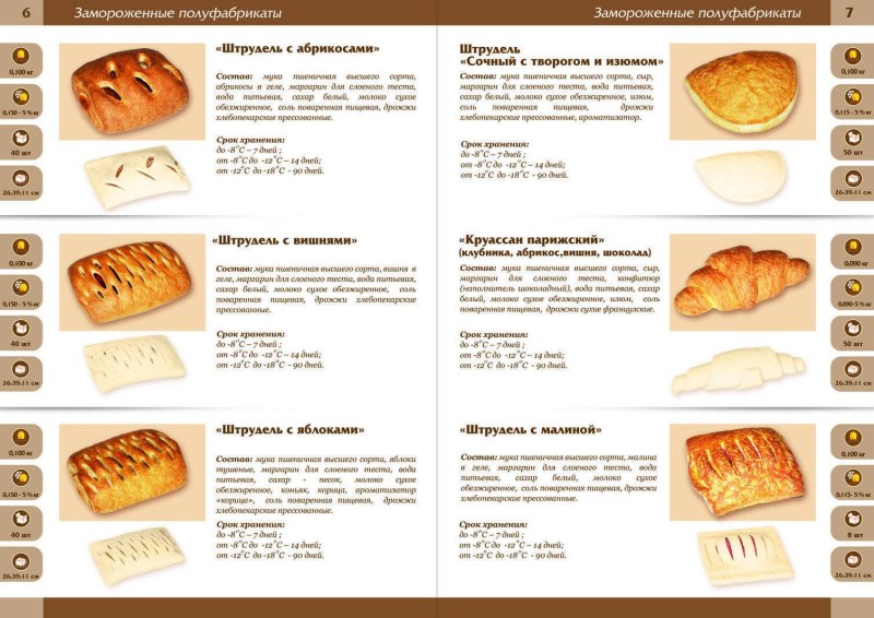 Дрожжевое тесто для пирожков