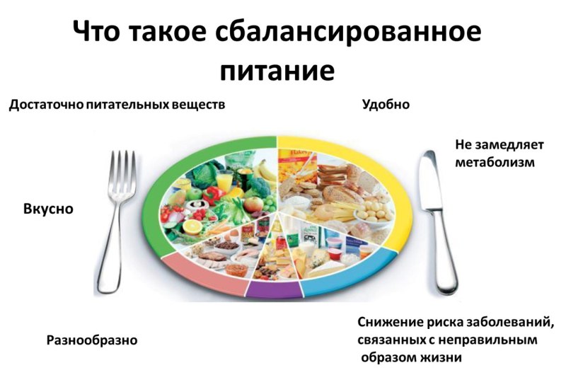 Правильное питание