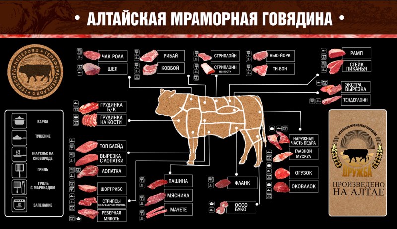 Кусок мяса