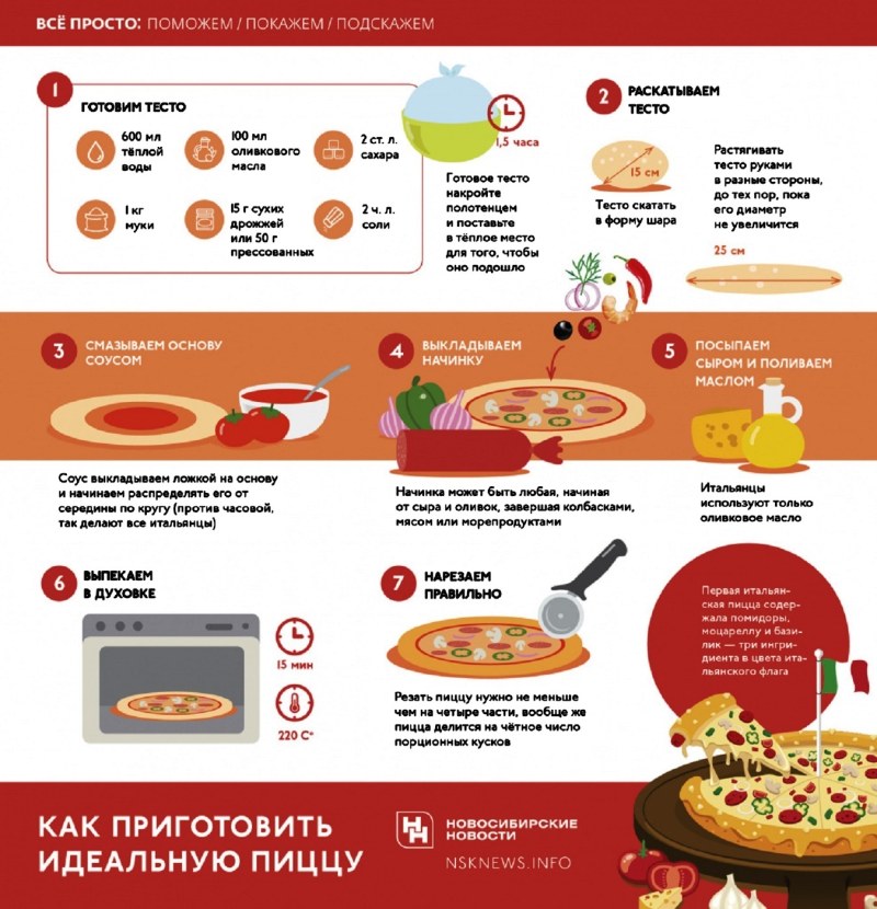 Тесто для пиццы на сковороде