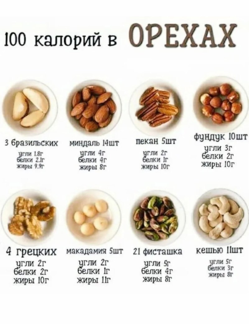 Белки жиры углеводы ккал