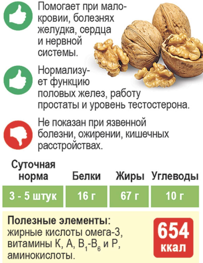 Смесь Ореховая соленая