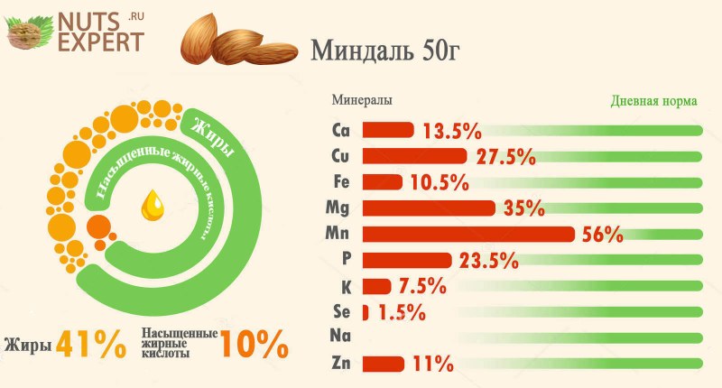 Фруктово-Ореховый батончик "кешью - миндаль - инжир", шт