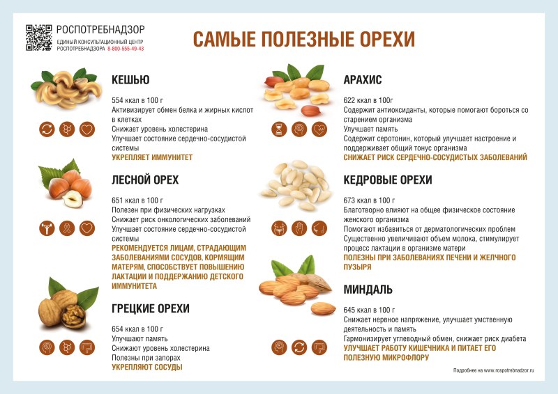 Смесь орехов Семушка