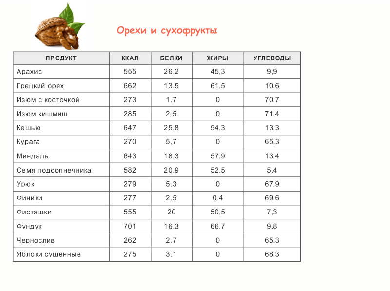Смесь орехов и сухофруктов Фруктовая энергия "бит" 55 г