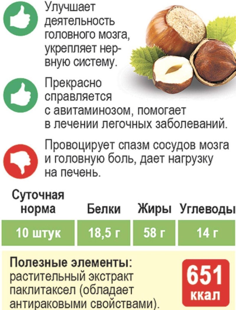 Ананас Семушка сушеный, 80 г