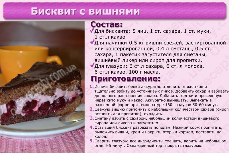 Пирог в чашке в микроволновке за 5 минут