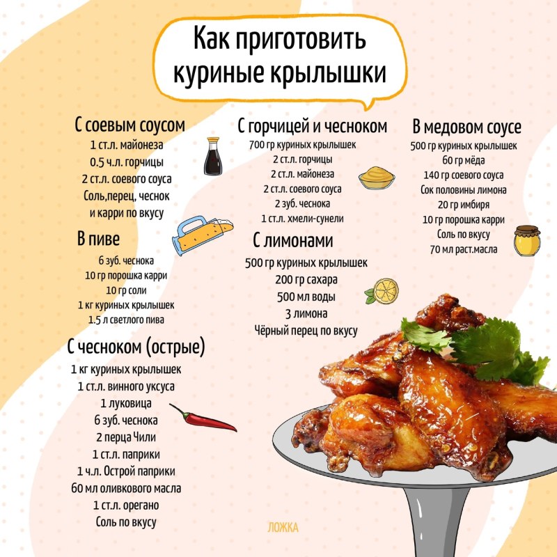 Куриный шашлык Мариновка