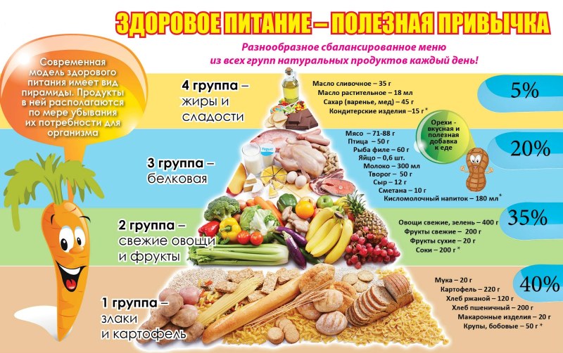 Диета при гастгастрите