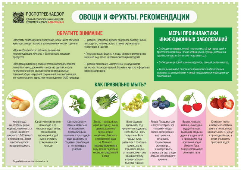План правильного питания для похудения на неделю бесплатно