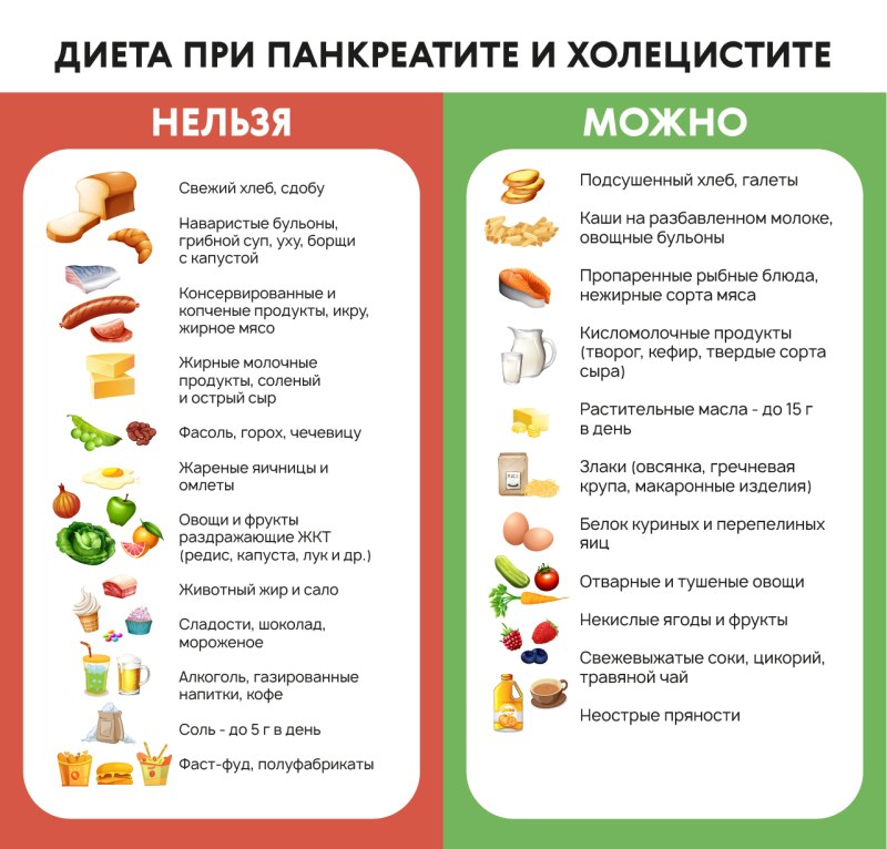 ПП ужин для похудения
