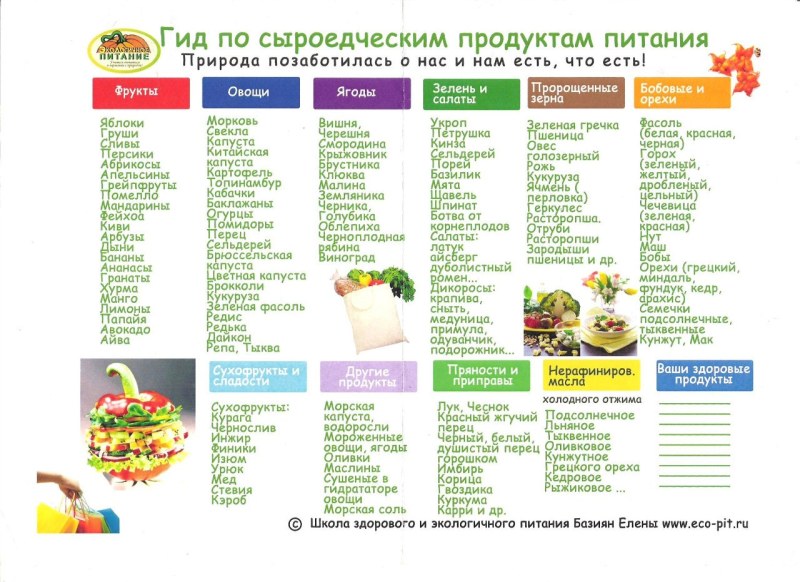Баезглютеновавя Диетмарка
