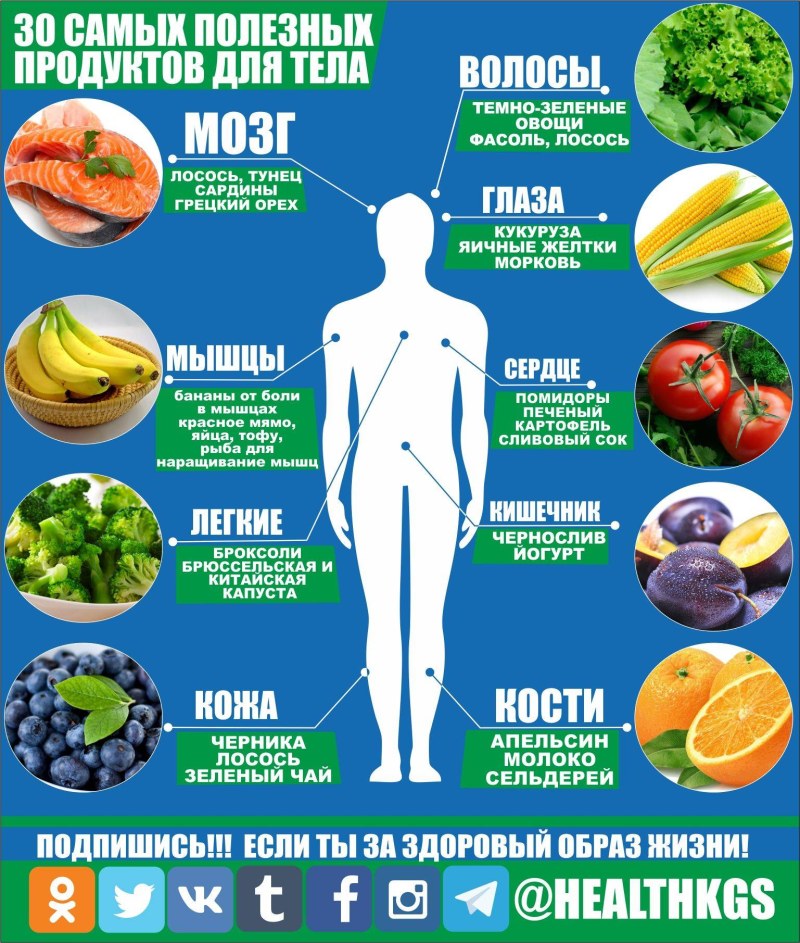 Лунный календарь клёва рыбы на 2022
