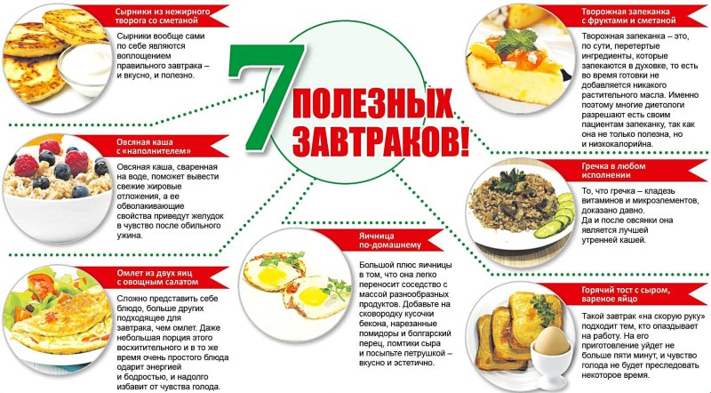 Рацион правильного питания