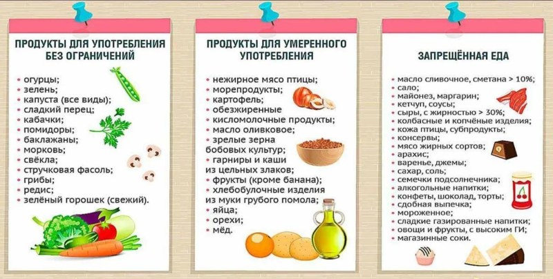 Витамины для детей
