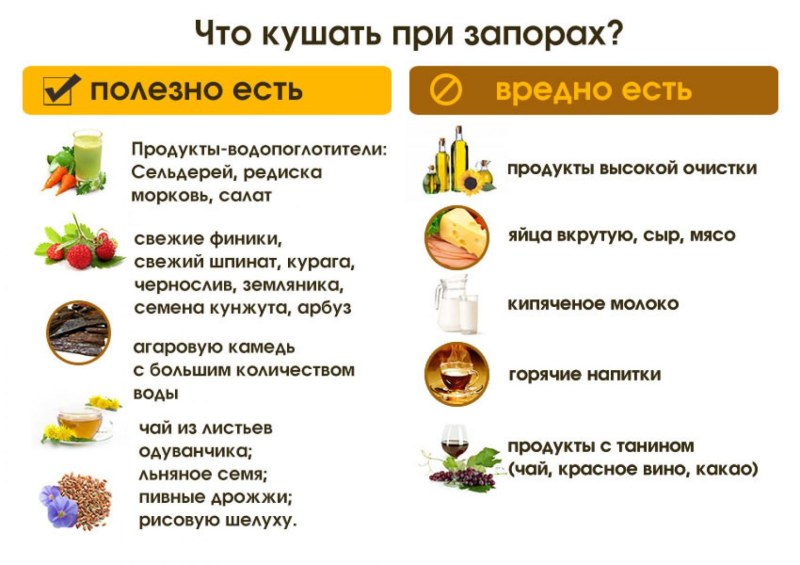 Питание при запоре у взрослых меню