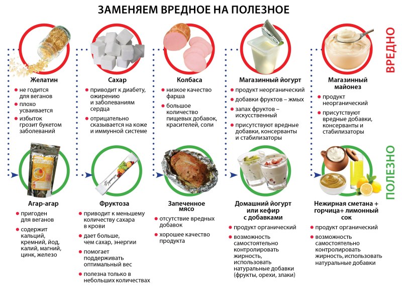 Диета перед сдачей плазмы
