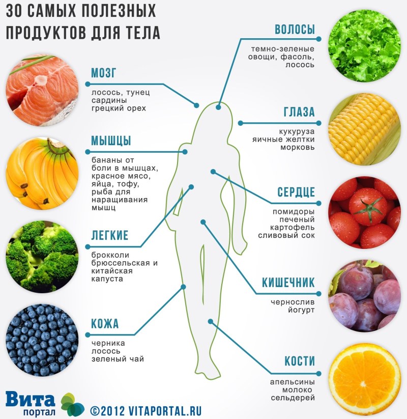 Таблица рыболова 2021