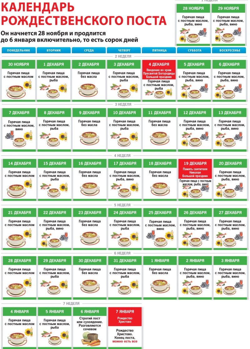 Список продуктов для завтрака