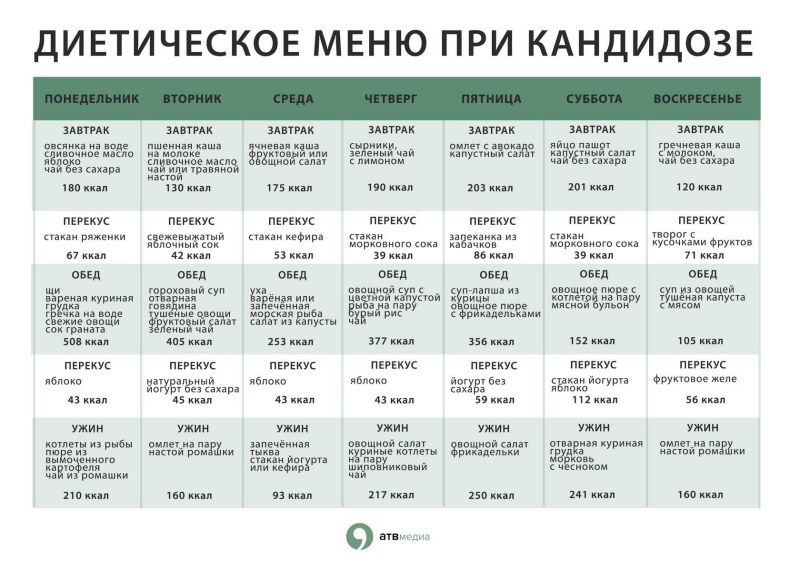 Правильное питание рецепты