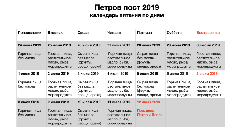 Памятка правильное и здоровое питание детей