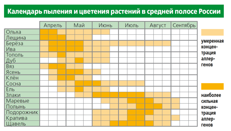 Календарь Великого поста 2022