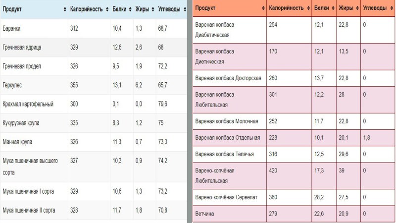 1 Конфета Тоффифи калории