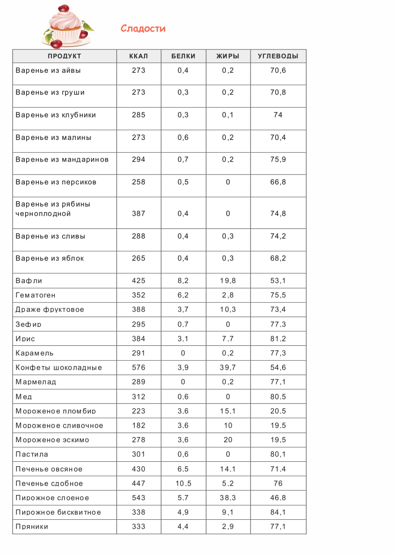 Состав кит кат шоколадки