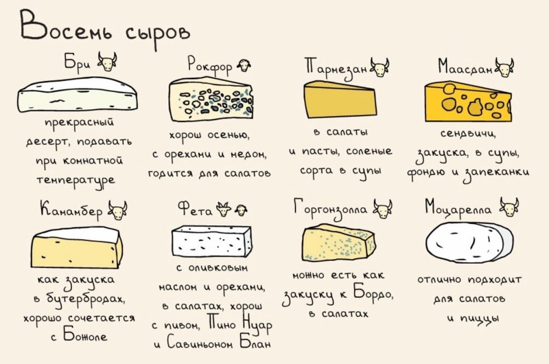 Кулинарные шпаргалки