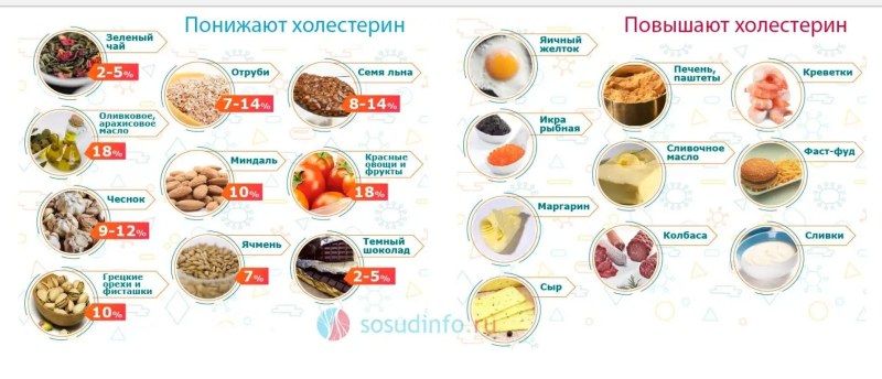 Крупы с высоким содержанием белка таблица