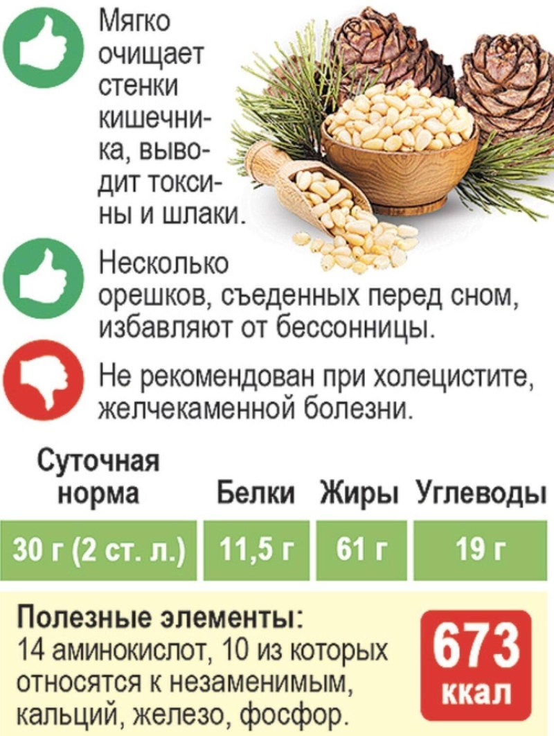 Микс орехов в меду