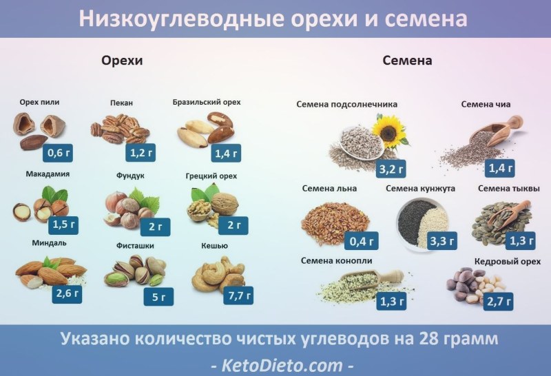 Миндаль в кунжуте с медом