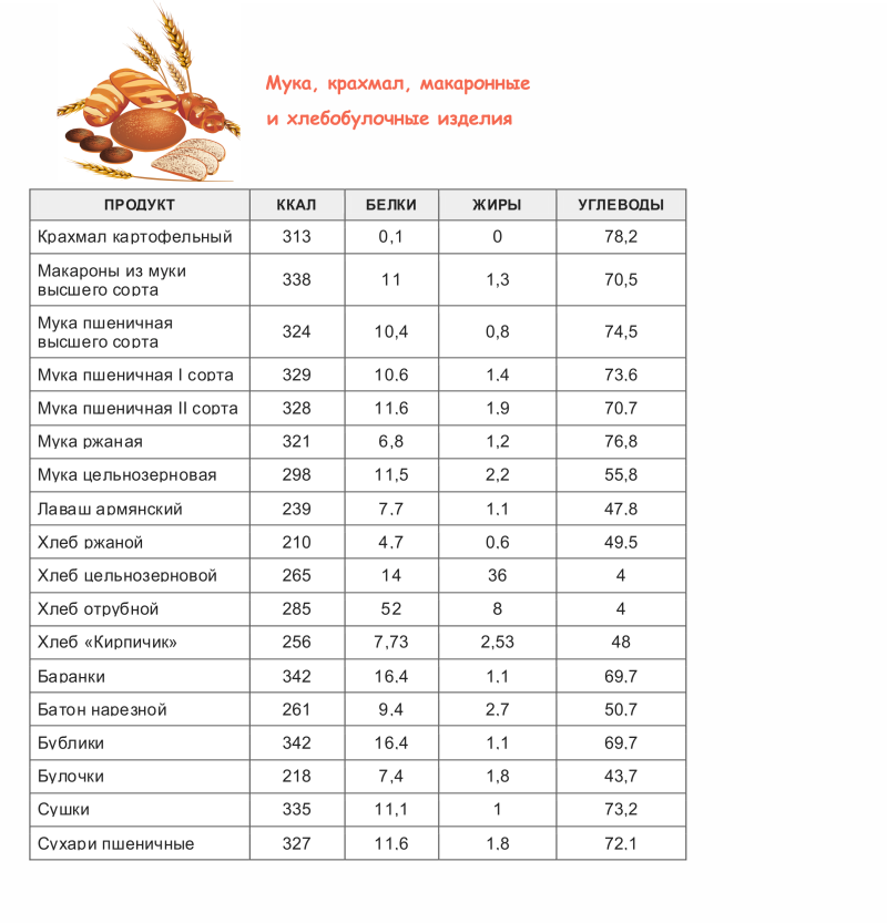 Минимальная температура для хранения кедровых орехов в меду