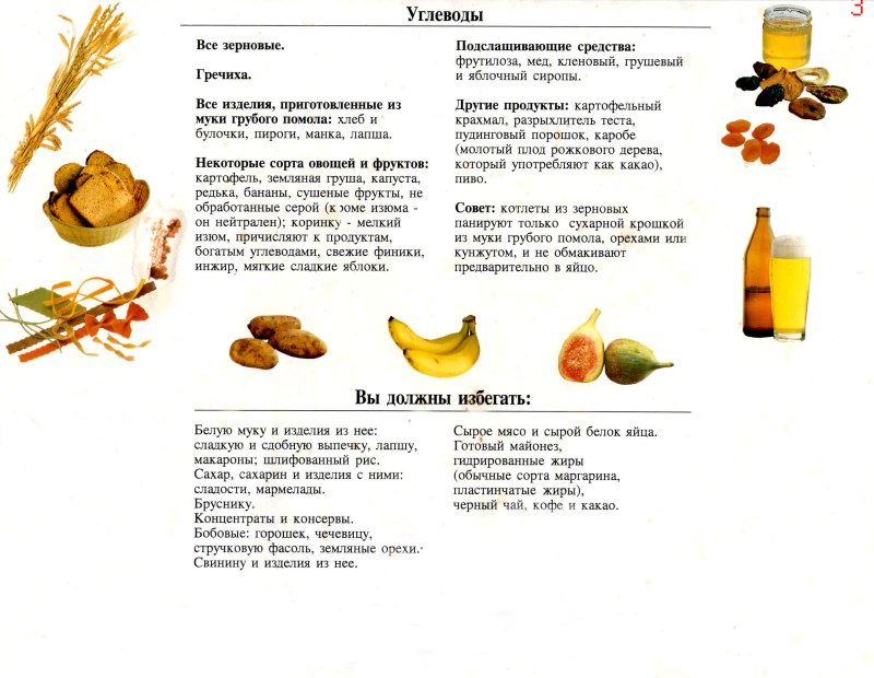 ПП для похудения КБЖУ