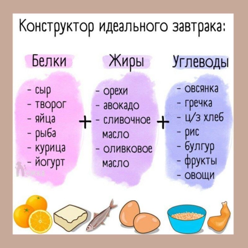 Еда после тренировки