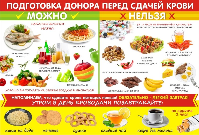 Календарь Великого поста 2021