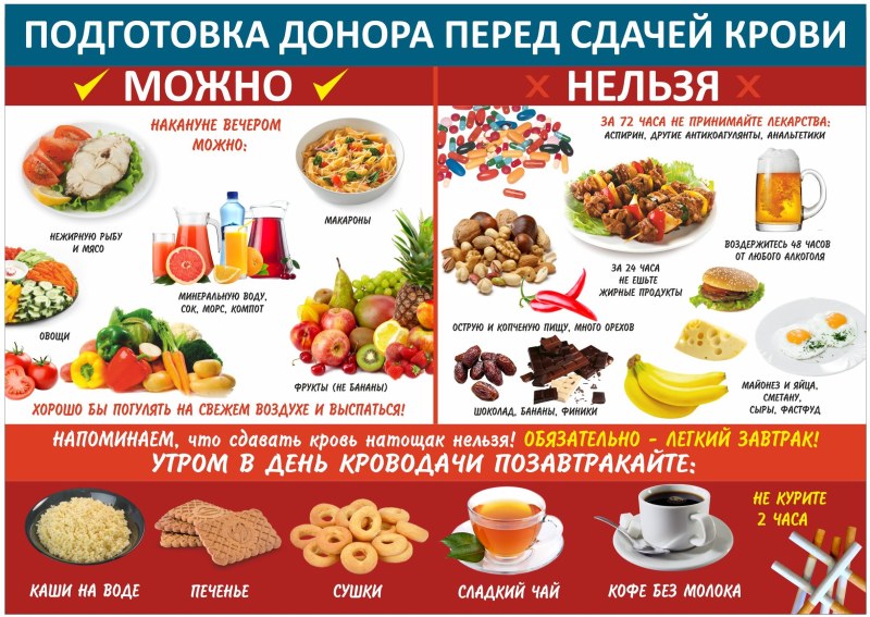 Что нельзя есть на голодный желудок