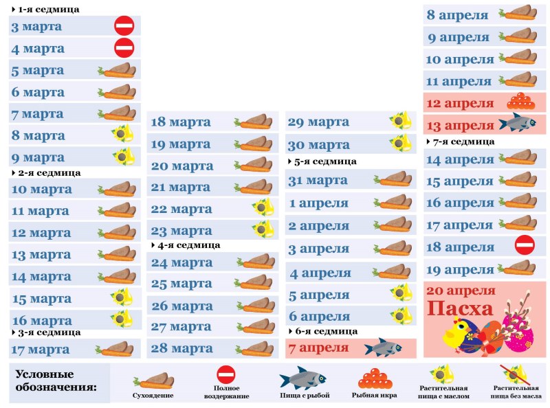 Питание для понижения уровня холестерина в крови