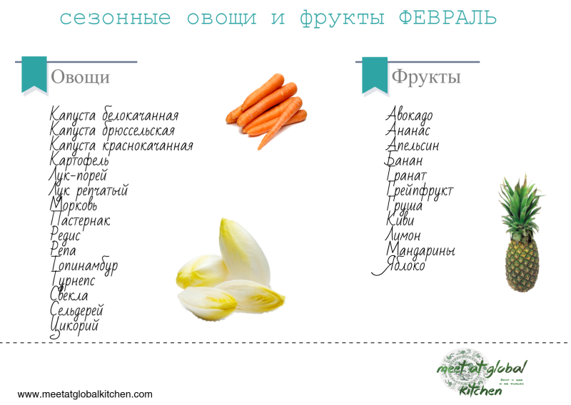 Сезонность овощей и фруктов таблица Россия по месяцам