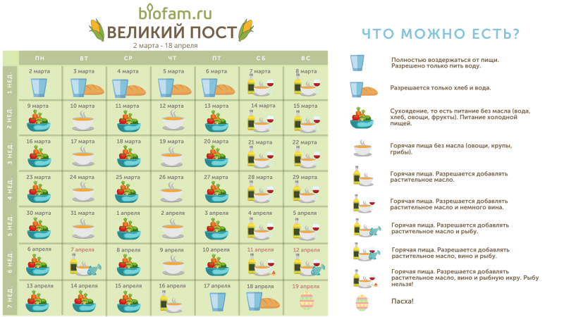 Календарь Петрова поста 2021 по дням
