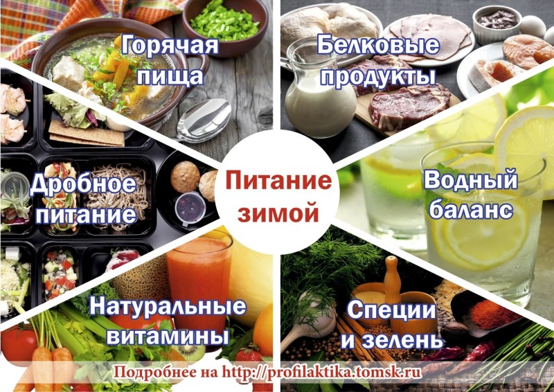 Великий пост календарь питания для мирян
