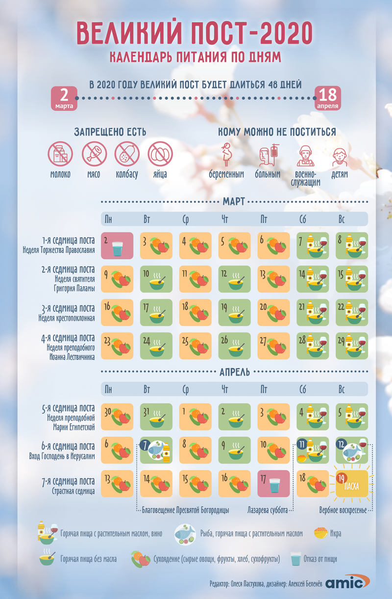 Великий пост 2020 календарь питания по дням для мирян