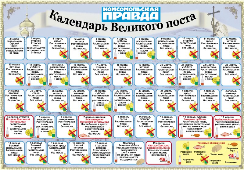 Пост 2020 календарь питания по дням