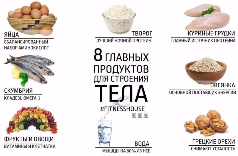 Питание при онкологии